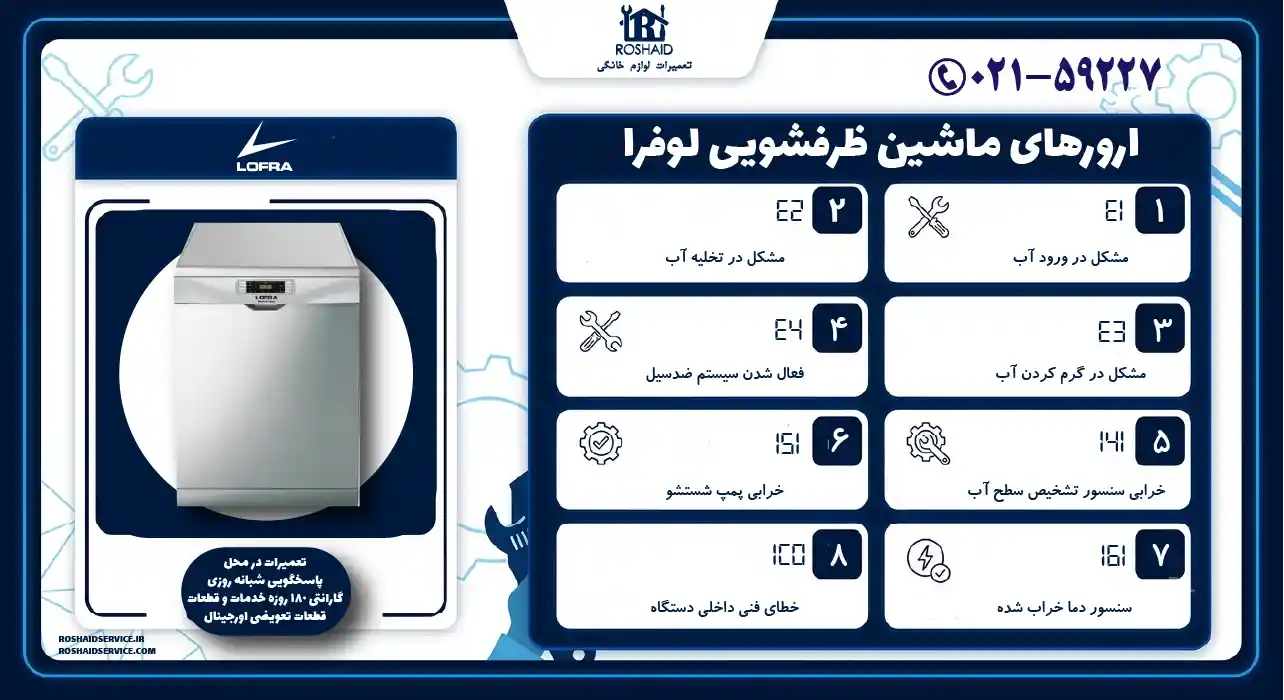 ارورهای ماشین ظرفشویی لوفرا